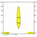 Delta Light Gyn 1 Inbouwspot