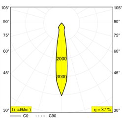 Delta Light Gyn 1 recessed spot