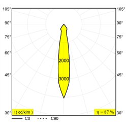Delta Light Gyn Ok 1 recessed spot
