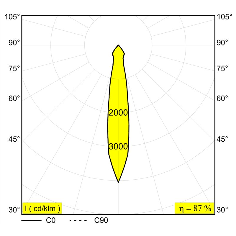 Delta Light Gyn Ok 1 Inbouwspot