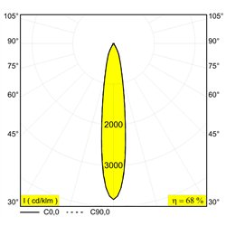 Delta Light Minigrid 67 In 1 recessed spot