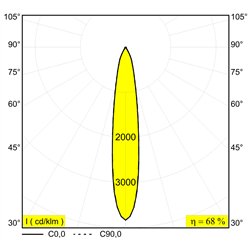 Delta Light Minigrid 67 In 2 recessed spot