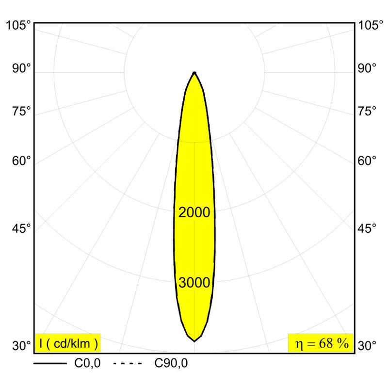 Delta Light Minigrid 67 In 2 Inbouwspot