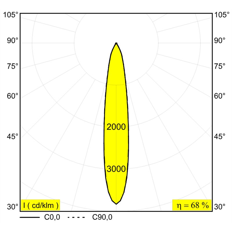 Delta Light Minigrid 67 In Trimless 1 Inbouwspot