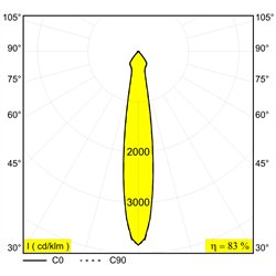 Delta Light Minigrid In 1 recessed spot