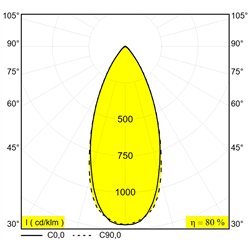 Delta Light Minigrid In 2 Soft recessed spot
