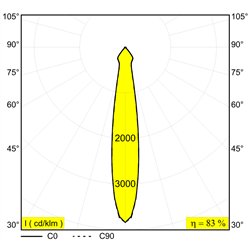 Delta Light Minigrid In Trimless 1 recessed spot