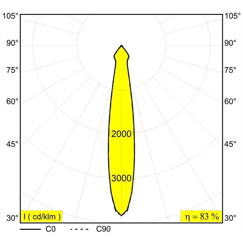 Delta Light Minigrid In Trimless 1 Inbouwspot