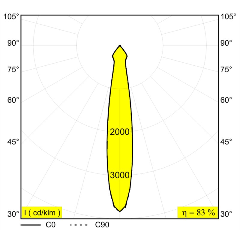 Delta Light Minigrid In Trimless 2 Inbouwspot