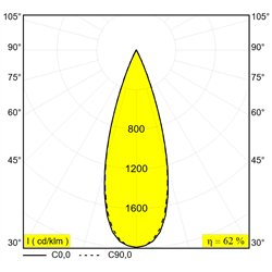 Delta Light NIME II Recessed spot