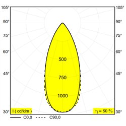 Delta Light Reo Soft S1 recessed spot