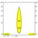 Delta Light Spy 52 St Soft Inbouwspot
