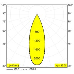 Delta Light Spm20 - Jum-Oh! 4R Air