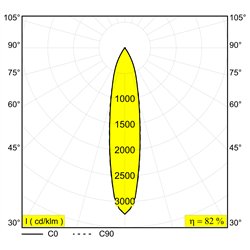 Delta Light Spm20 - Spy 392 Air