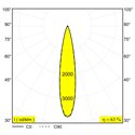 Delta Light Spm20 - Spy 522 Air