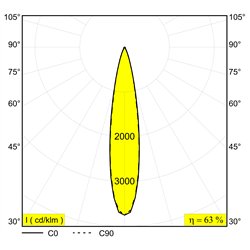 Delta Light Spm20 - Spy 522 Air