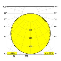 Delta Light SUPERLOOP HC 120 SBL Suspension lamp