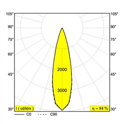 Delta Light SUPERLOOP-FIX 40 MDL Suspension lamp