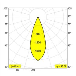 Delta Light HEDRA 452 C DIM8 Suspension lamp