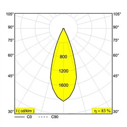 Delta Light PUNK 451 C DIM8 Suspension lamp