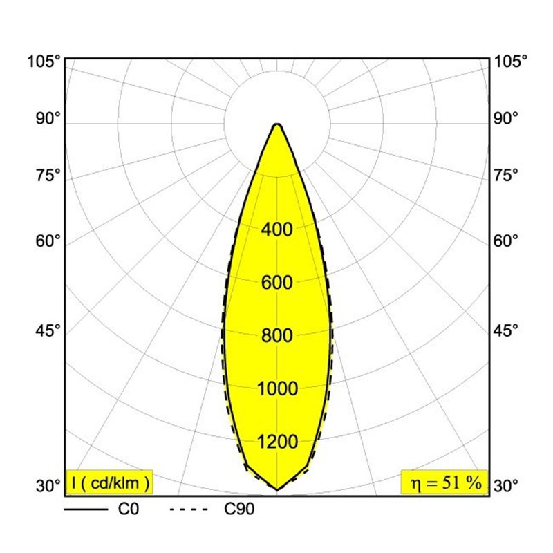 Delta Light PUNK 622 C DIM8 Hanglamp