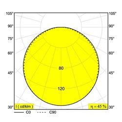 Delta Light SUPERLOOP HC 350 SBL Suspension lamp