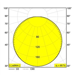 Delta Light SUPERLOOP PLUS HC 70 SBL Suspension lamp