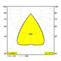 Delta Light INFORM SQ P200-4 DOWN Hanglamp
