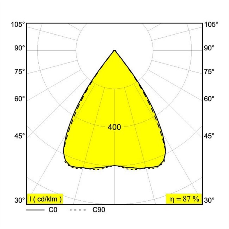 Delta Light INFORM SQ P200-4 DOWN Hanglamp