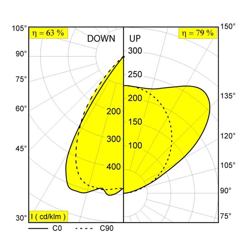 Delta Light CONFORM P20 DOWN-UP DIM4 Hanglamp