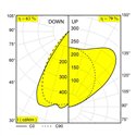 Delta Light CONFORM P14 PDS DOWN-UP Hanglamp