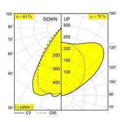Delta Light CONFORM P28 PDS DOWN-UP Suspension lamp
