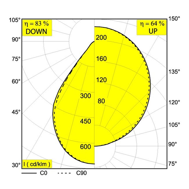 Delta Light INFORM R4 C DOWN-UP Hanglamp
