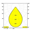 Delta Light INFORM R4 C DOWN Hanglamp