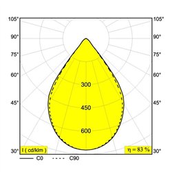 Delta Light INFORM R4 C DOWN Suspension lamp