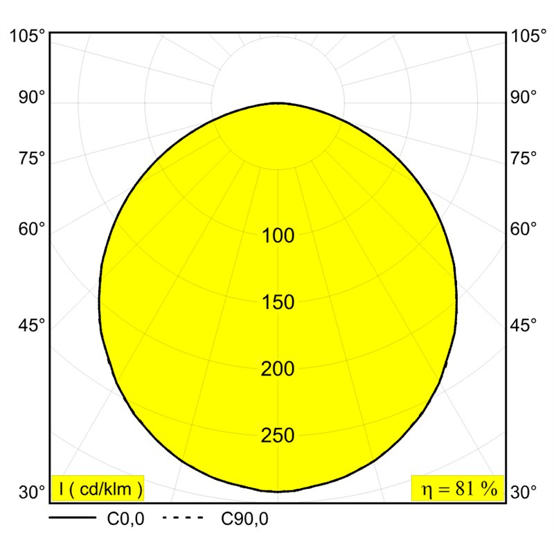 Delta Light MULTINOVA 255 SOFT DIM5 Hanglamp
