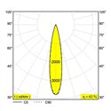 Delta Light SOLI - 52 MDL trackverlichting