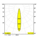 Delta Light SOLI - 66 NLT MDL trackverlichting