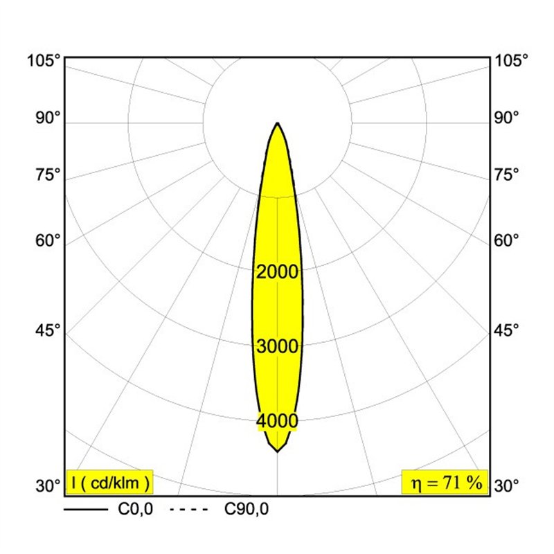 Delta Light SOLI - 66 NLT MDL trackverlichting