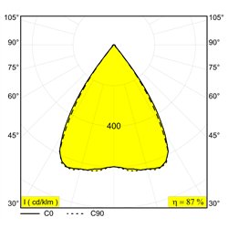 Delta Light SOLI - FORM 110 Q-DIM Track lighting fixture