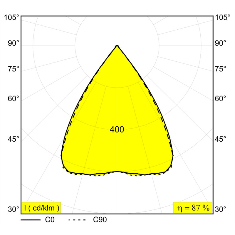 Delta Light SOLI - FORM 110 Q-DIM Trackverlichting