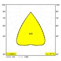 Delta Light SOLI - FORM 110 MDL Trackverlichting