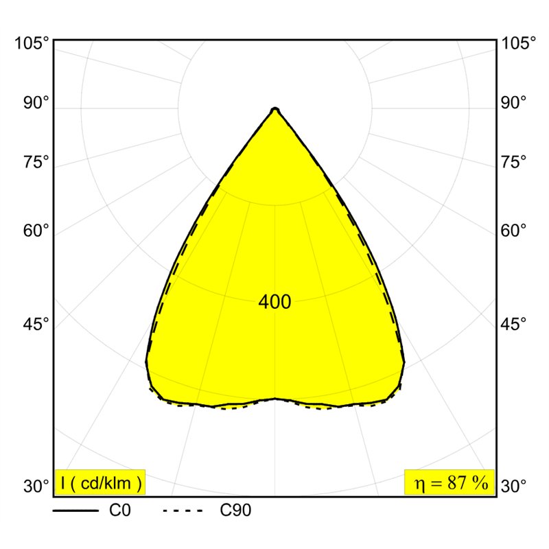 Delta Light SOLI - FORM 110 MDL Trackverlichting