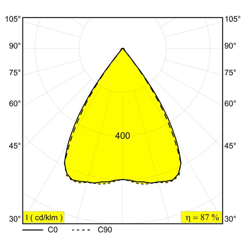Delta Light SOLI - FORM 60 Q-DIM Trackverlichting