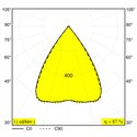 Delta Light SOLI - FORM 90 Q-DIM Trackverlichting