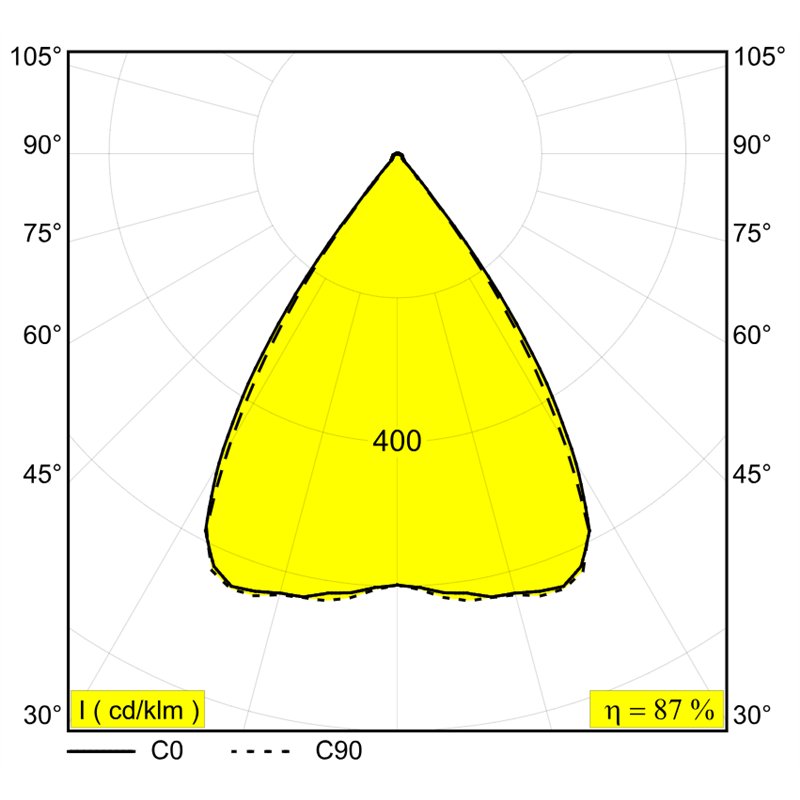 Delta Light SOLI - FORM 90 Q-DIM Trackverlichting