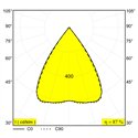 Delta Light SOLI - FORM 90 MDL Trackverlichting