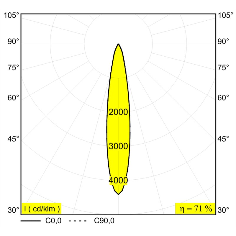 Delta Light SUPERLOOP-SPY 66 MDL Hanglamp