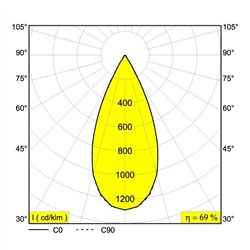Delta Light TOUPE C AC Suspension lamp