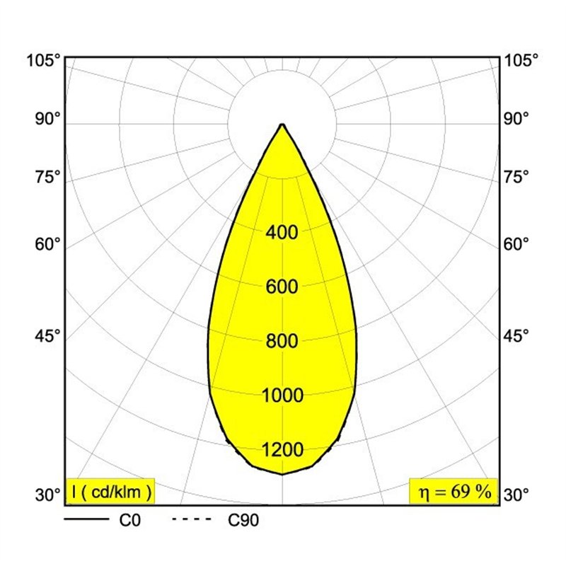 Delta Light TOUPE C AC Hanglamp